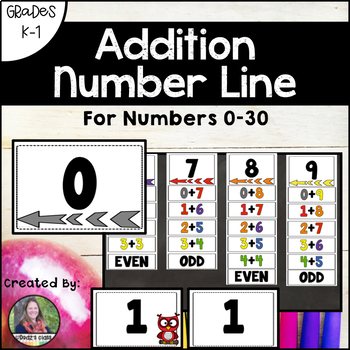 Blank Number Line 0 30 Worksheets Teaching Resources Tpt