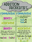 Addition Properties *Digital Anchor Chart*