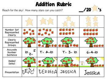 Preview of Addition Rubric
