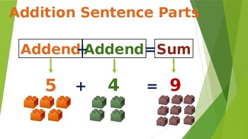 Preview of Addition Sentence parts and switching addend ppt
