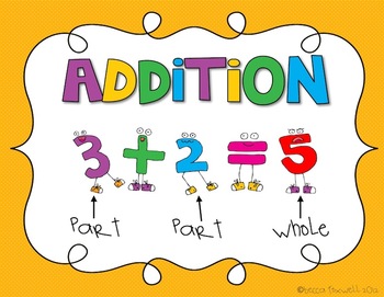 Addition Song and Gesture FREEBIE by Foxwell Forest | TPT
