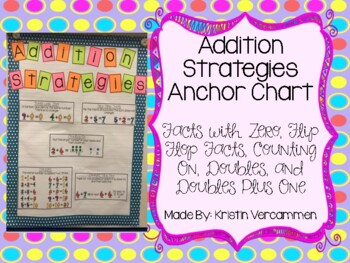 Addition Doubles Chart