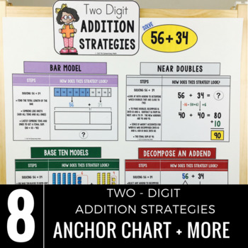 Preview of Addition Strategies Anchor Chart: Two Digit Numbers