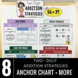 Addition Strategies Anchor Chart: Two Digit Numbers