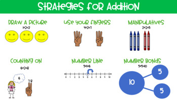 Preview of Addition Strategies (Distance Learning)