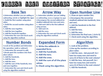 Preview of Addition Strategies Poster