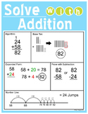 Addition Strategies Poster / Graphic Organizer