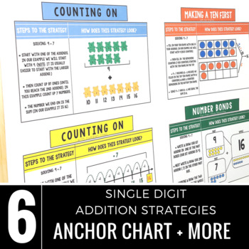Preview of Addition Strategies Anchor Chart for Primary Grades