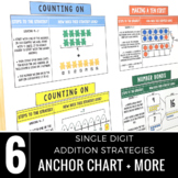 Addition Strategies Anchor Chart for Primary Grades