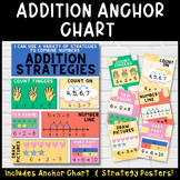 Addition Strategy Posters and Anchor Chart