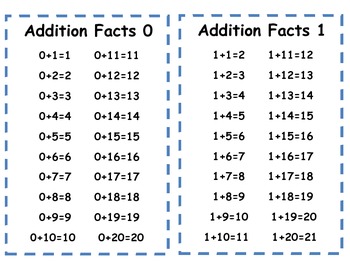 Addition & Subtraction 0-20 Facts Cards by Andrea Gonzalez | TpT