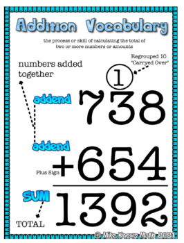 Preview of Addition & Subtraction Anchor Chart Posters FREE