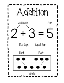 Preview of Addition & Subtraction Anchor Charts