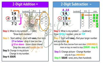 Preview of Addition / Subtraction Anchor Charts (Editable)