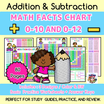 Preview of Addition & Subtraction Chart ,Time Tables ,Math Fact Charts 0-10 and 0-12