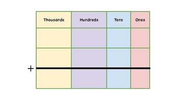 Preview of Addition/Subtraction Graphic Organizer