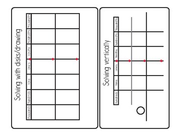 Preview of Addition & Subtraction Graphic Organizers: Disk Model & Vertical Model