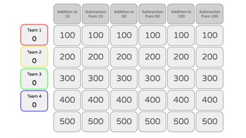 Preview of Addition & Subtraction Jeopardy