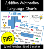 Addition Subtraction Language Charts
