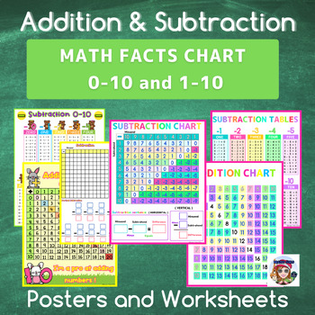 Preview of Math Fact Fluency Charts 0-10 and 1-10,Time Tables , Math Posters Printable