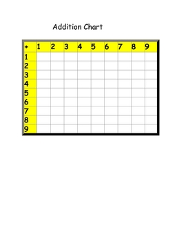 Preview of Addition, Subtraction & Multiplication Chart/Practice