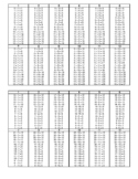 Addition, Subtraction, Multiplication, Division Fact Tables