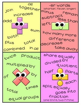 addition subtraction multiplication division key words