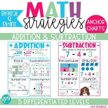Preview of Addition & Subtraction Strategies- Anchor Charts & Posters