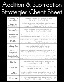 Preview of Addition & Subtraction Strategies Mental Math Cheat Sheet