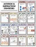 Addition & Subtraction Strategies || Visual Aids