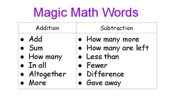 Preview of Addition/Subtraction Two Step Word Problems