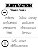 Addition & Subtraction Word Clues Coloring Sheet