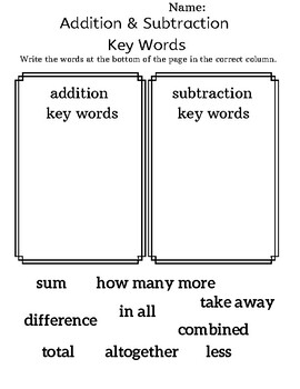Addition Subtraction Word Problem Keywords By Beatrice Eysenbach