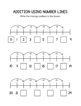 Addition, Subtraction, and Number Lines Worksheets (30 Pages) | TPT