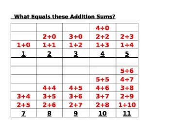 Preview of Addition Sums chart