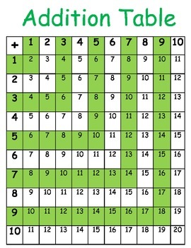 Location Chart Multiplication Chart