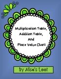Addition Table, Multiplication Table, and Place Value Chart
