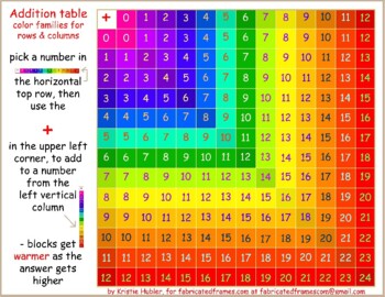 Preview of Addition Table Adding Numbers 0 to 12 Color Chart Printable