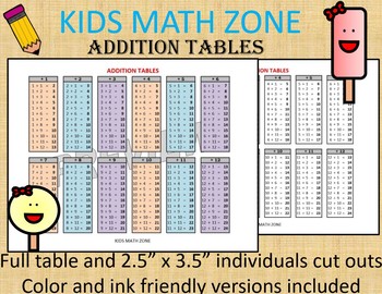 Kids Math Charts