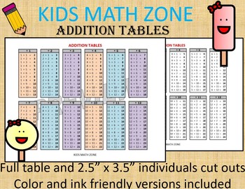 Preview of Addition Table Printable Chart, Math Fact Sheet-Full Sheet & 3.5"x 2.5" cut outs