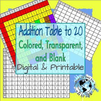 Preview of Addition Table to 20! - Distance Learning