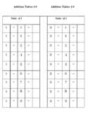 Addition Tables 1-9