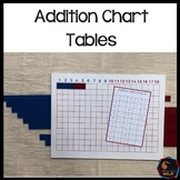 Addition Tables