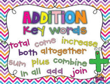 Preview of Complete Addition Unit 3rd Grade
