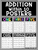 Addition Within One through Ten Anchor Chart Posters