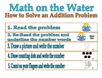 Preview of Addition Word Problem Solving Steps