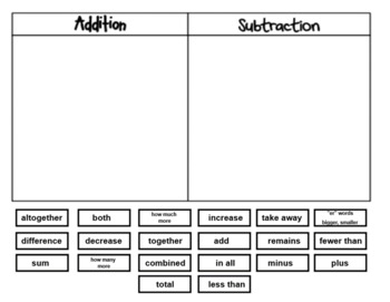 Preview of Addition an Subtraction Key Words Smart Notebook File