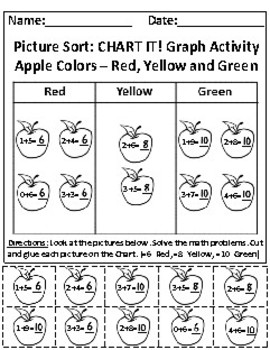 Preview of Addition and Apple Colors: Picture Sort Graph Activity and Chart Activity RI.K.7