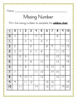 Multiplication Number Chart