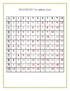 17 Multiplication Chart